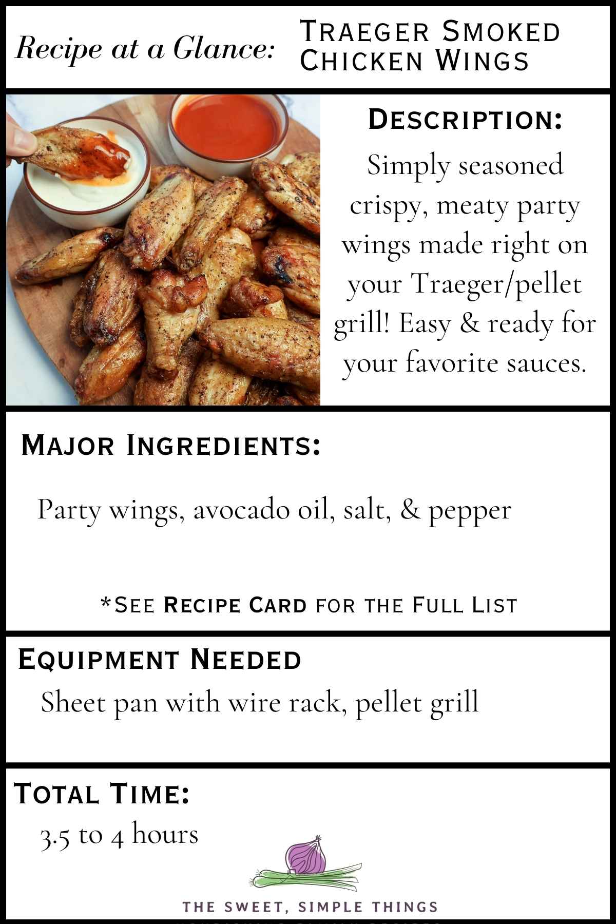 A summary synopsis of the recipe card with a photo of smoked wings with one dipping in sauce.